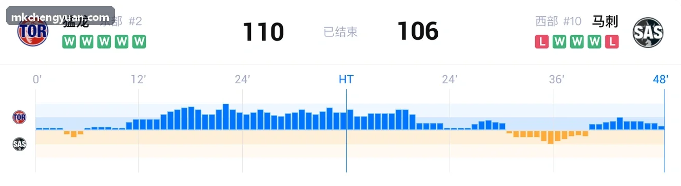 MKSPORTS流媒体处理与智能编解码架构